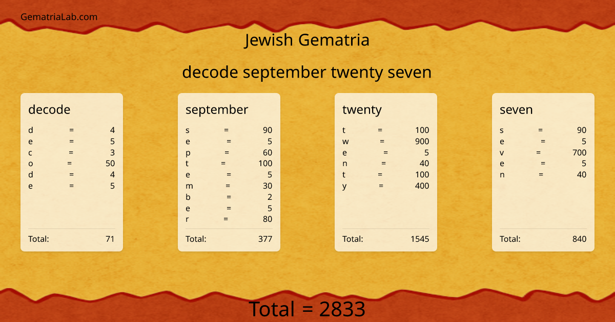 decode september twenty seven in jewish Gematria